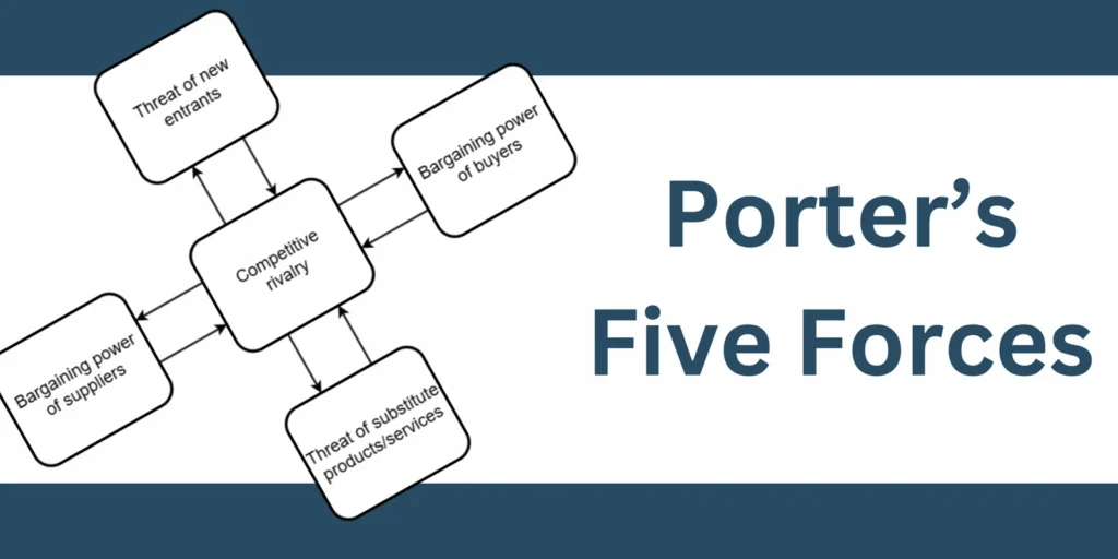 COMPREHENSIVE INDUSTRY STRUCTURAL AUDIT — PORTER’S FIVE FORCES